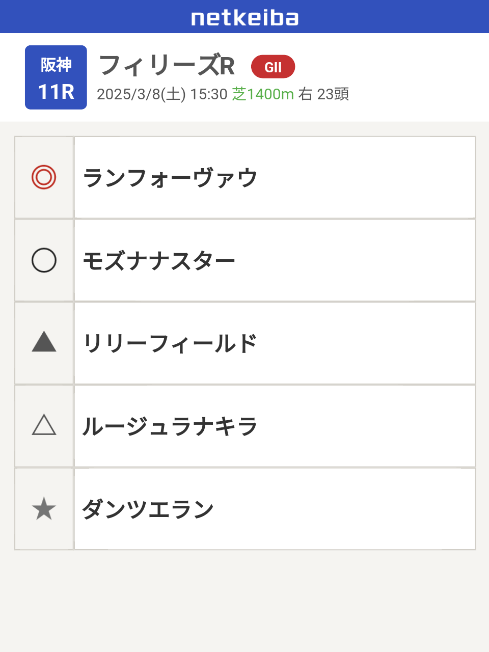 【競馬】UMAJO集まれ！Part38【アンチ厳禁】