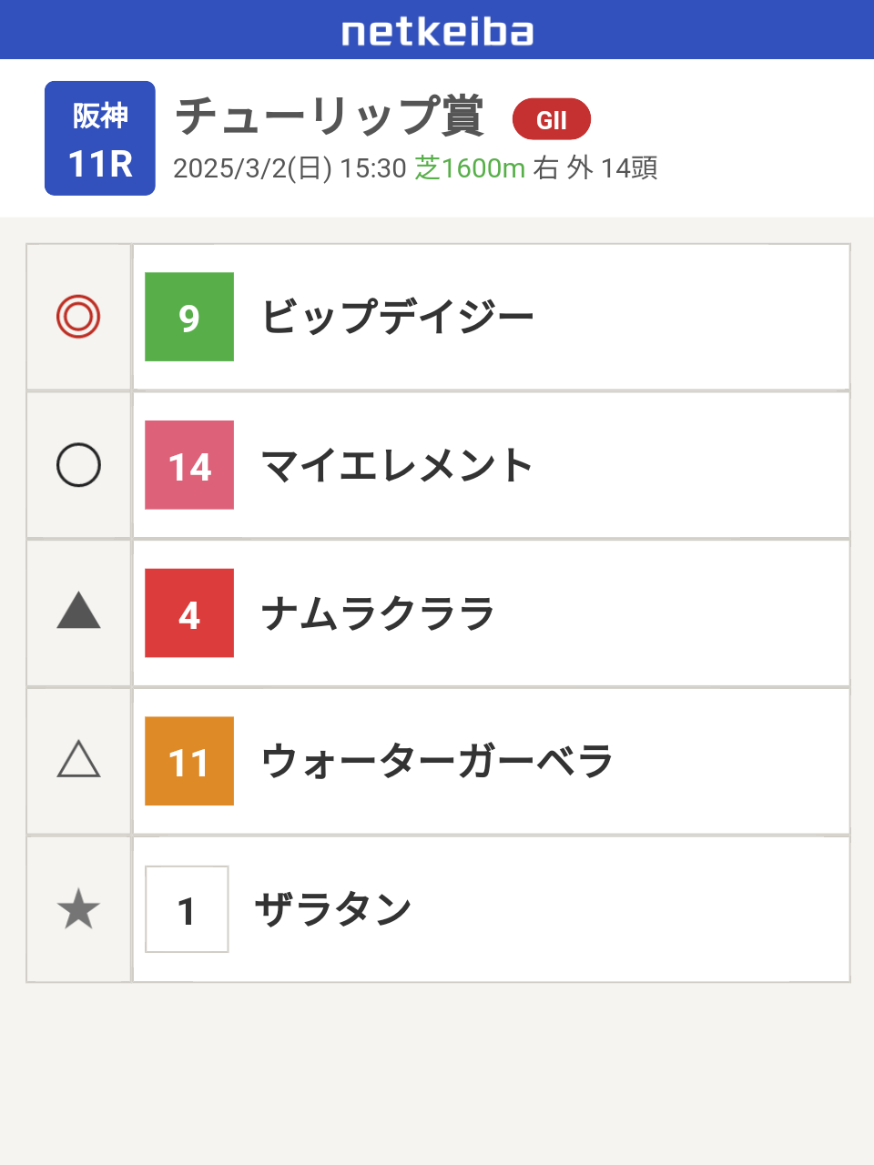 【競馬】UMAJO集まれ！Part38【アンチ厳禁】