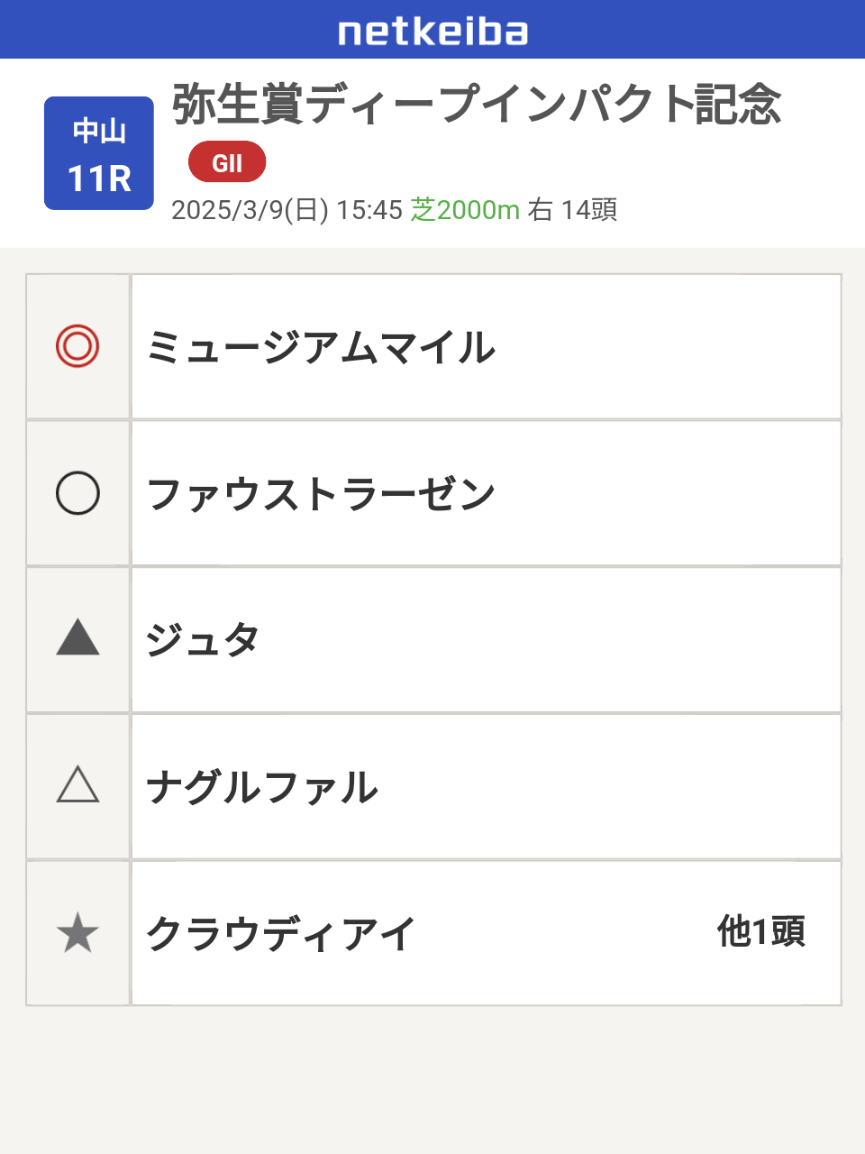 【競馬】UMAJO集まれ！Part38【アンチ厳禁】