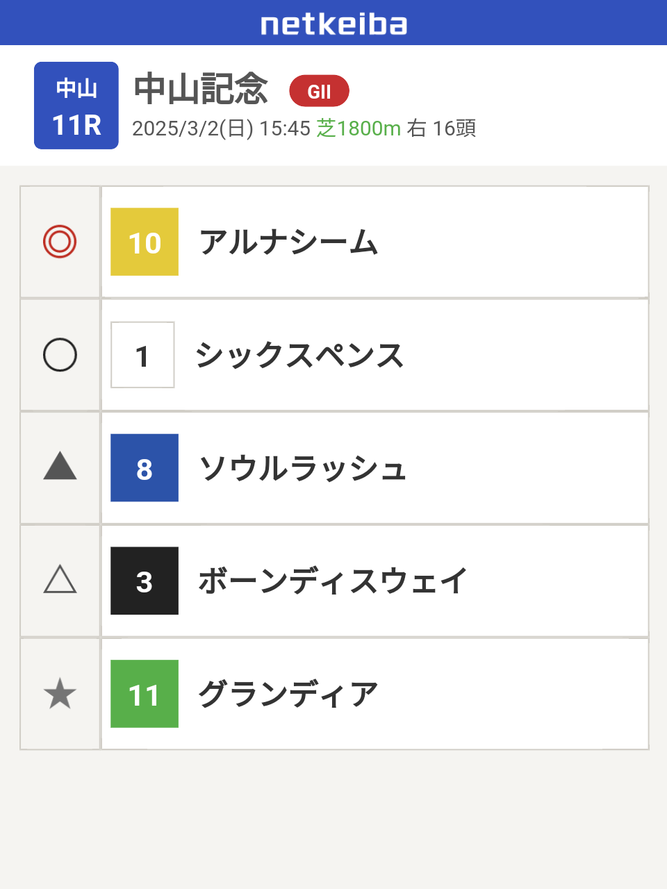 【競馬】UMAJO集まれ！Part38【アンチ厳禁】