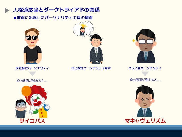 サイコパスと自己愛の違いってなんですか?