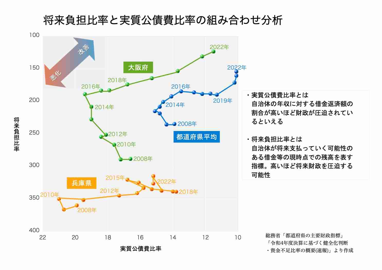 大阪公立高、過去最低1.02倍 独自無償化で私立人気高く