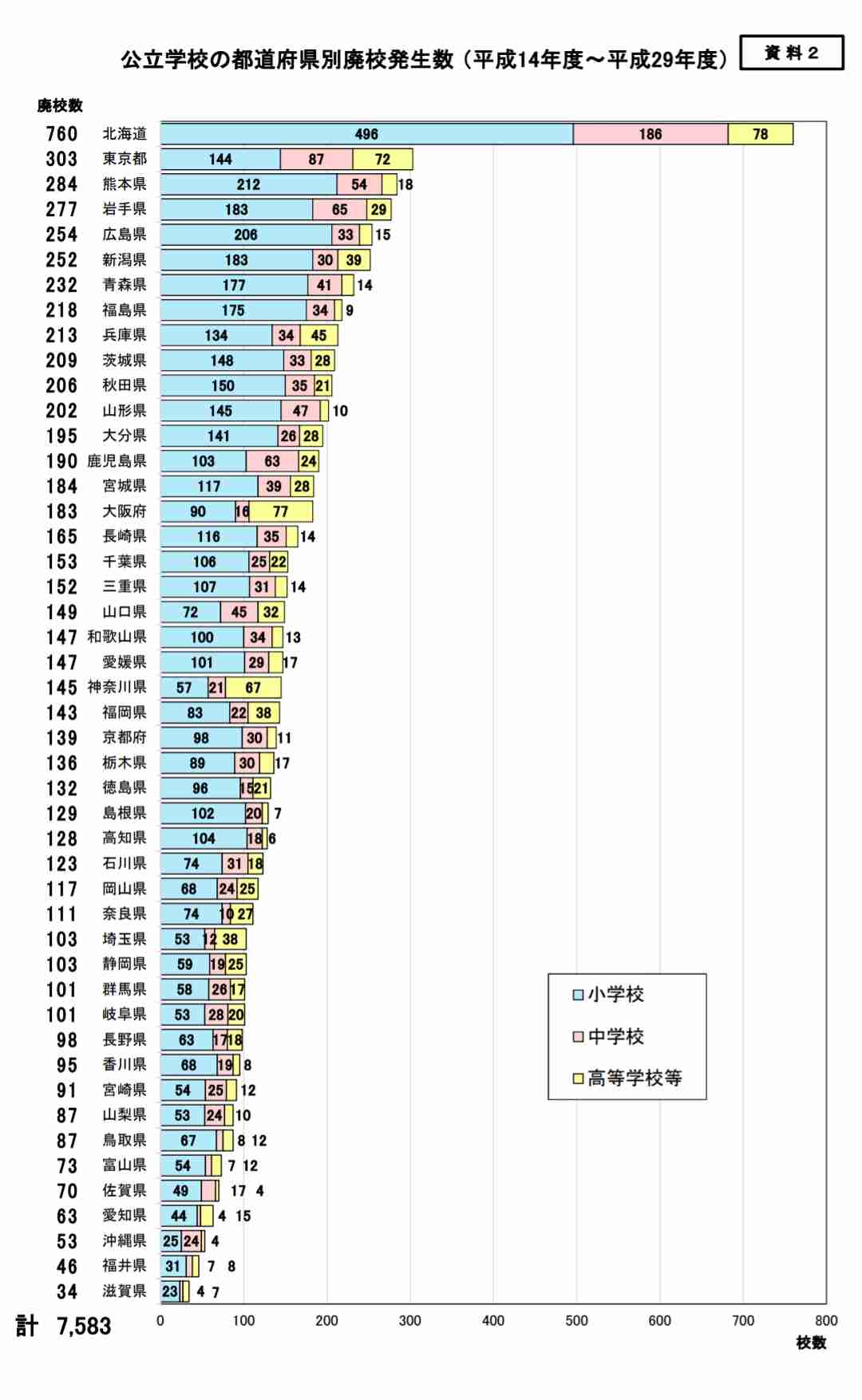 大阪公立高、過去最低1.02倍 独自無償化で私立人気高く