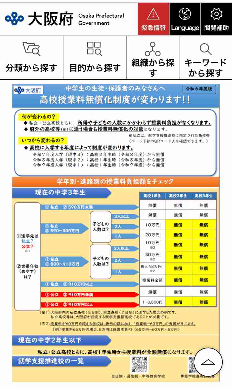 大阪公立高、過去最低1.02倍 独自無償化で私立人気高く