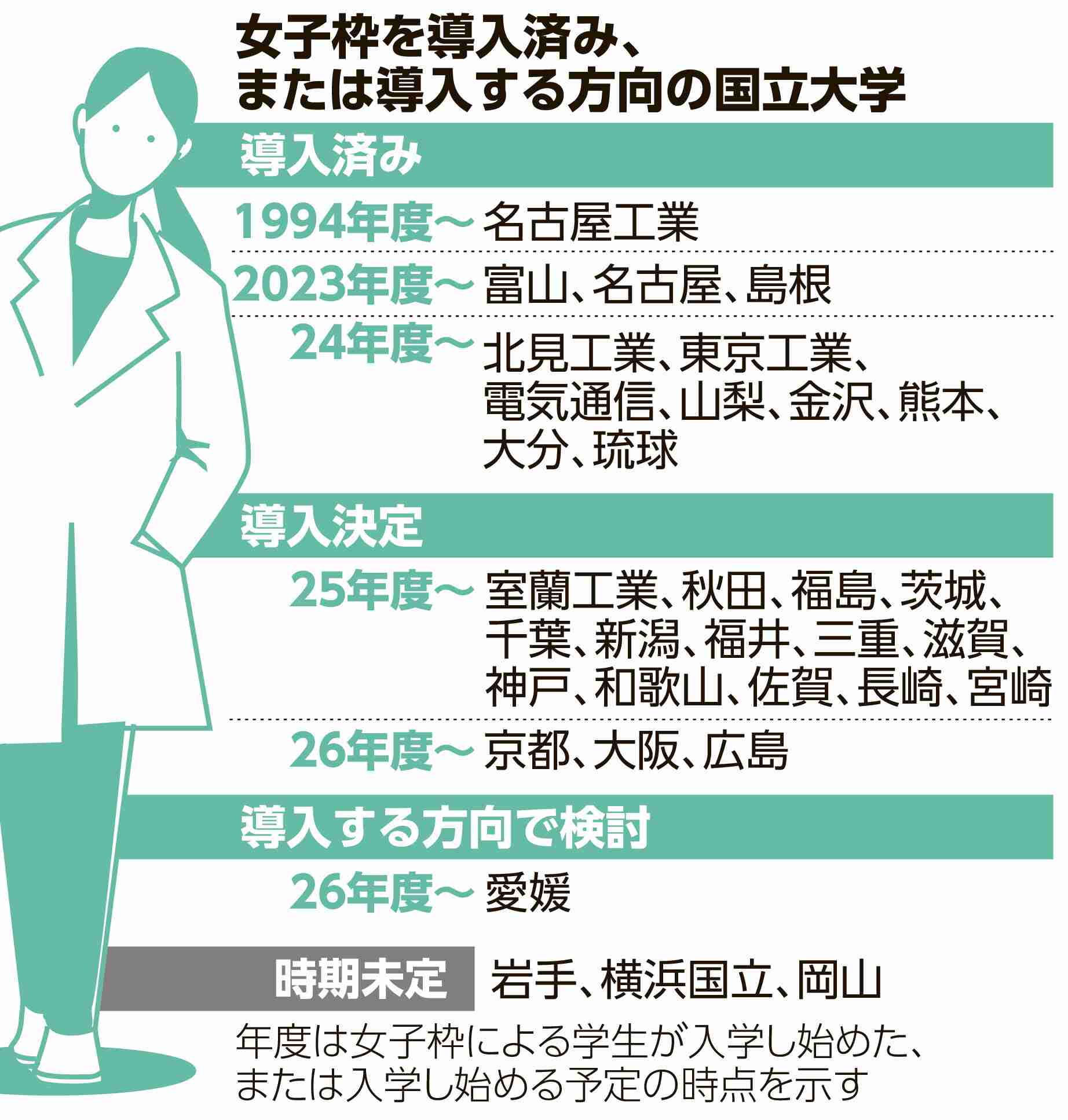 「大卒って意味あるの？」「大卒は就職で本当に有利？」　大学に 