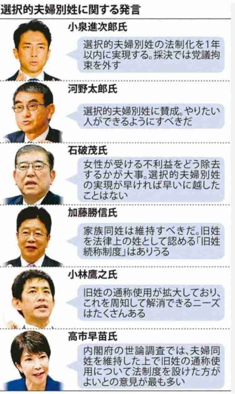 選択的夫婦別姓、賛成派の集い【反対派コメント・マイナス禁止】