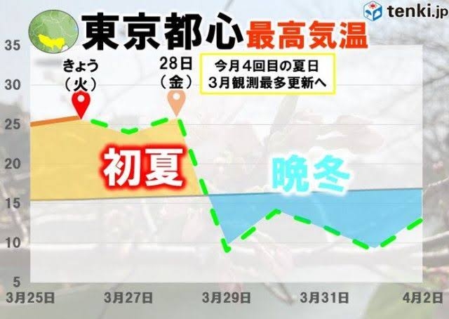 週末にみんなで楽しむ雑談トピpart9