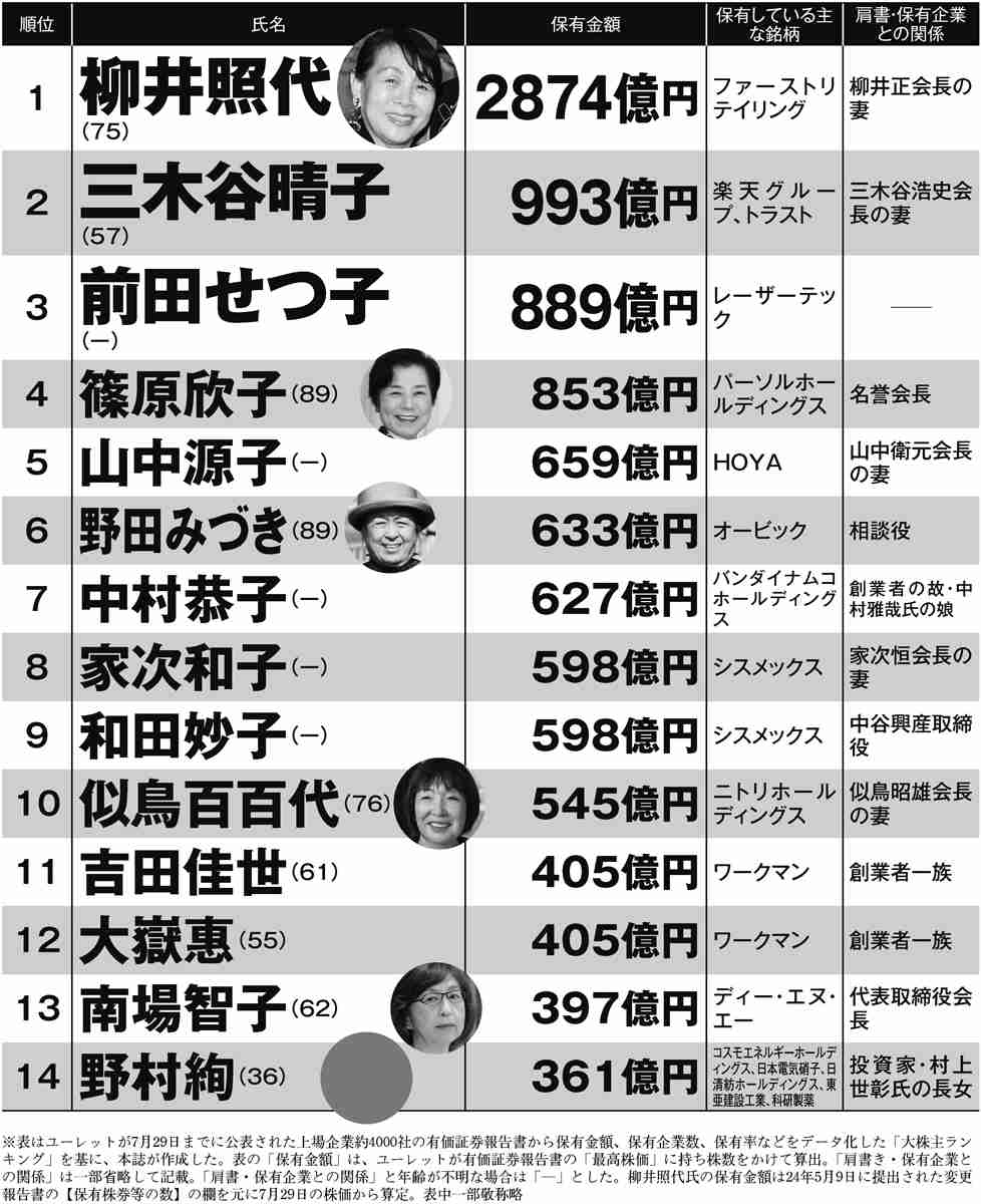 22歳上夫は会社5つ経営、元SKE2児ママ　エルメス鞄総額7千万！貴重バーキンに驚愕査定、スタジオ「うひぇ～っ！」
