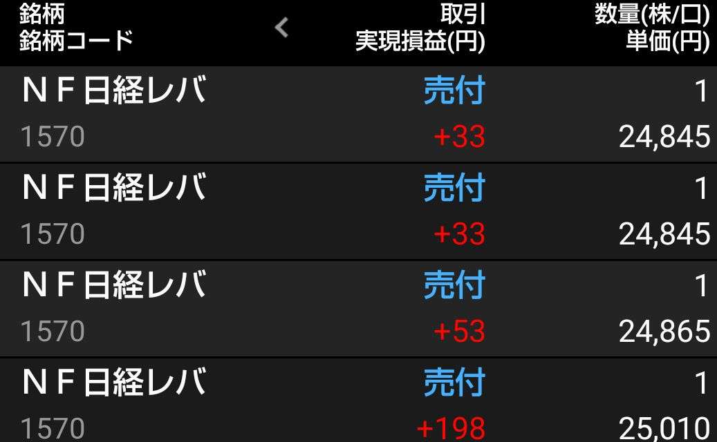 【3月】株トピ【2025年】