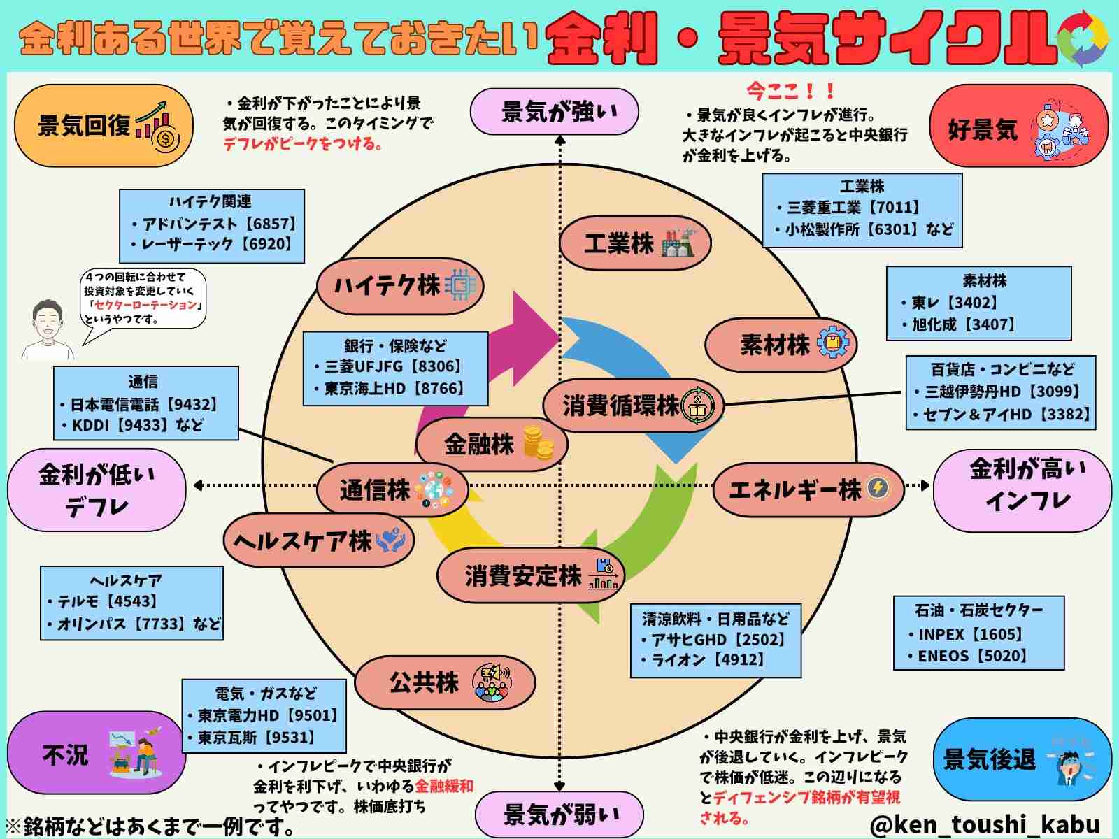 【3月】株トピ【2025年】