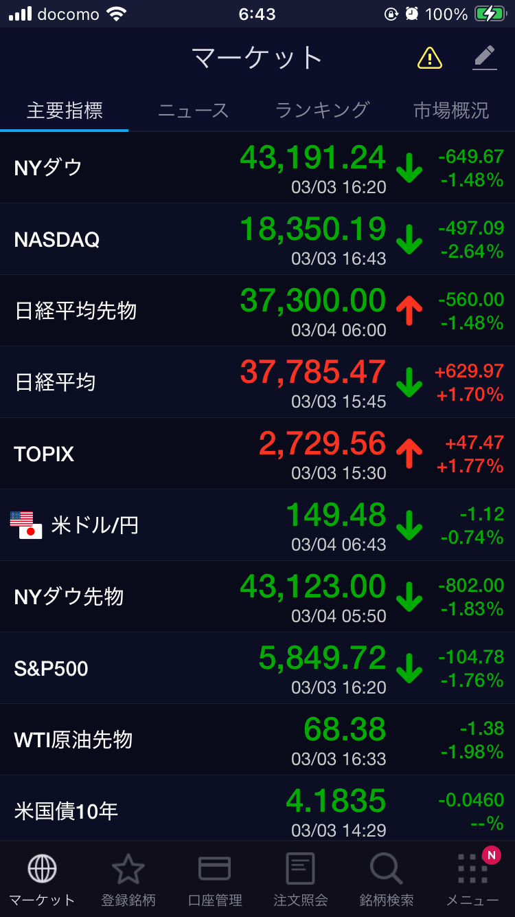 【3月】株トピ【2025年】