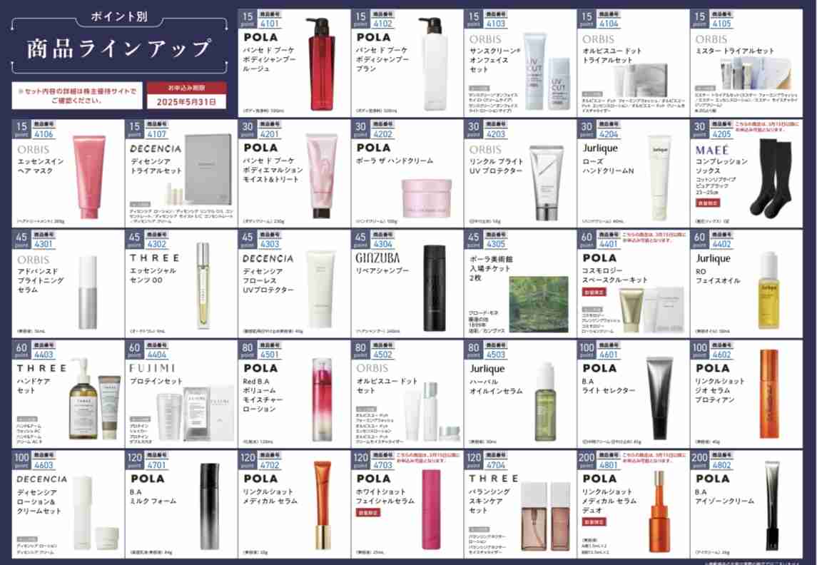 【3月】株トピ【2025年】