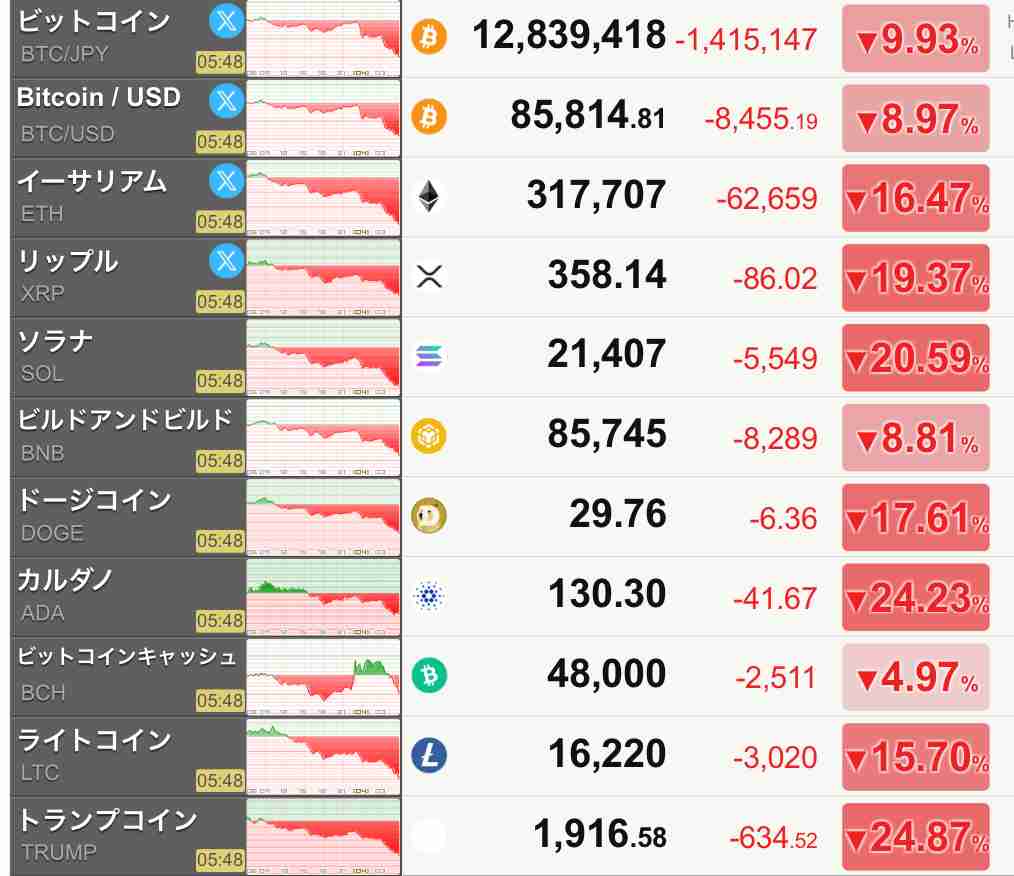 【3月】株トピ【2025年】