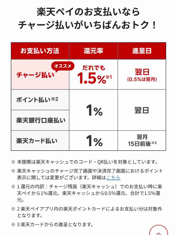 《キャッシュレス決済の落とし穴》「常に数十万円が財布に入っているような錯覚に陥る」…便利さの裏に潜むムダ遣い、ポイント還元の誘い文句から余計な出費も