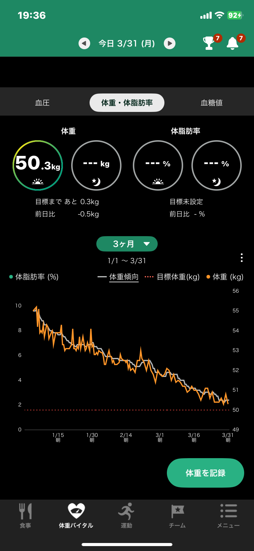 2025年3月 ダイエット総合トピ
