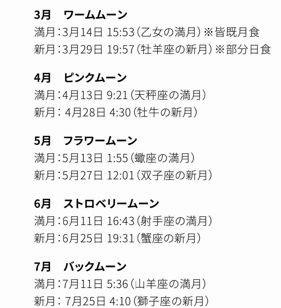 2025年3月 ダイエット総合トピ