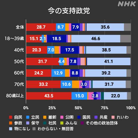 退職金課税制度を見直すべきだと首相