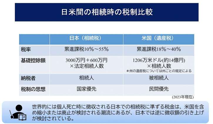 退職金課税制度を見直すべきだと首相