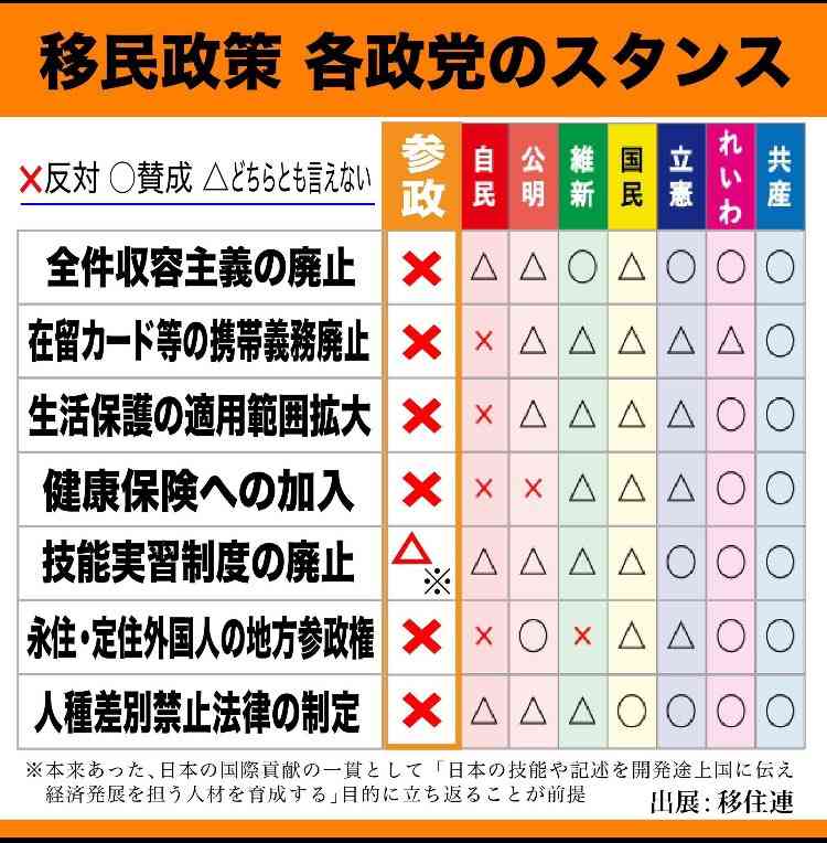 石破内閣の支持率、発足以降最低31%…読売世論調査