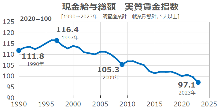 もう生きていても辛いだけ…〈年金月5万5,000円〉〈家賃8,000円〉の市営団地に住む82歳女性、異常な物価高騰に〈夫の遺産〉も底を尽き、絶望