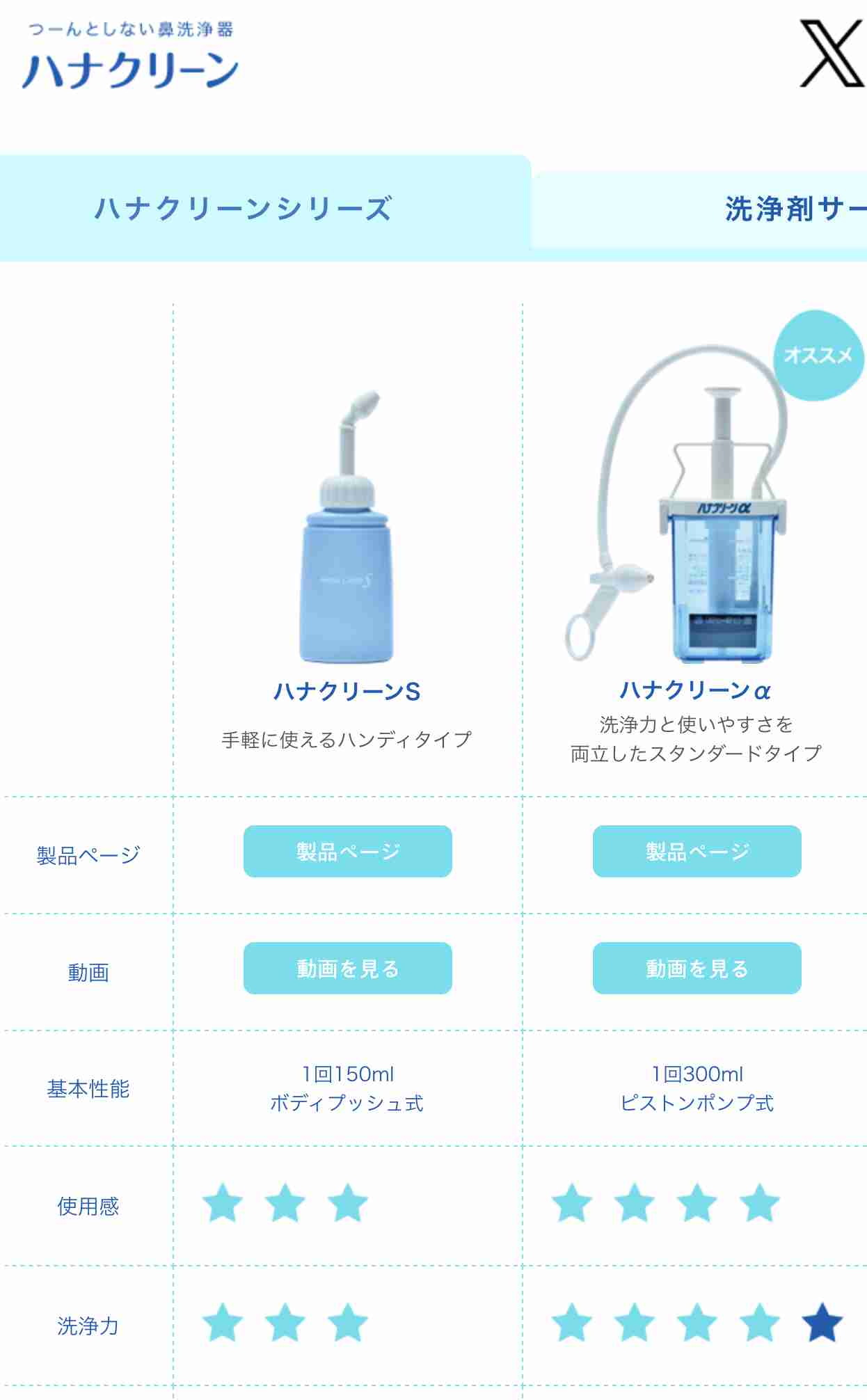 鼻うがいが気になる!