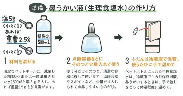 鼻うがいが気になる!