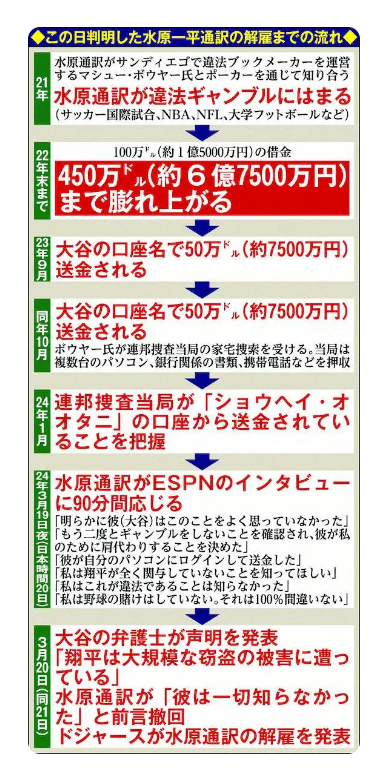 大谷翔平「ハワイ別荘」建設着手も “写真削除” トラブル…なりふり構わぬ “営業メール” の背景に深刻な販売不振か