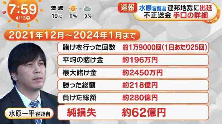大谷翔平「ハワイ別荘」建設着手も “写真削除” トラブル…なりふり構わぬ “営業メール” の背景に深刻な販売不振か