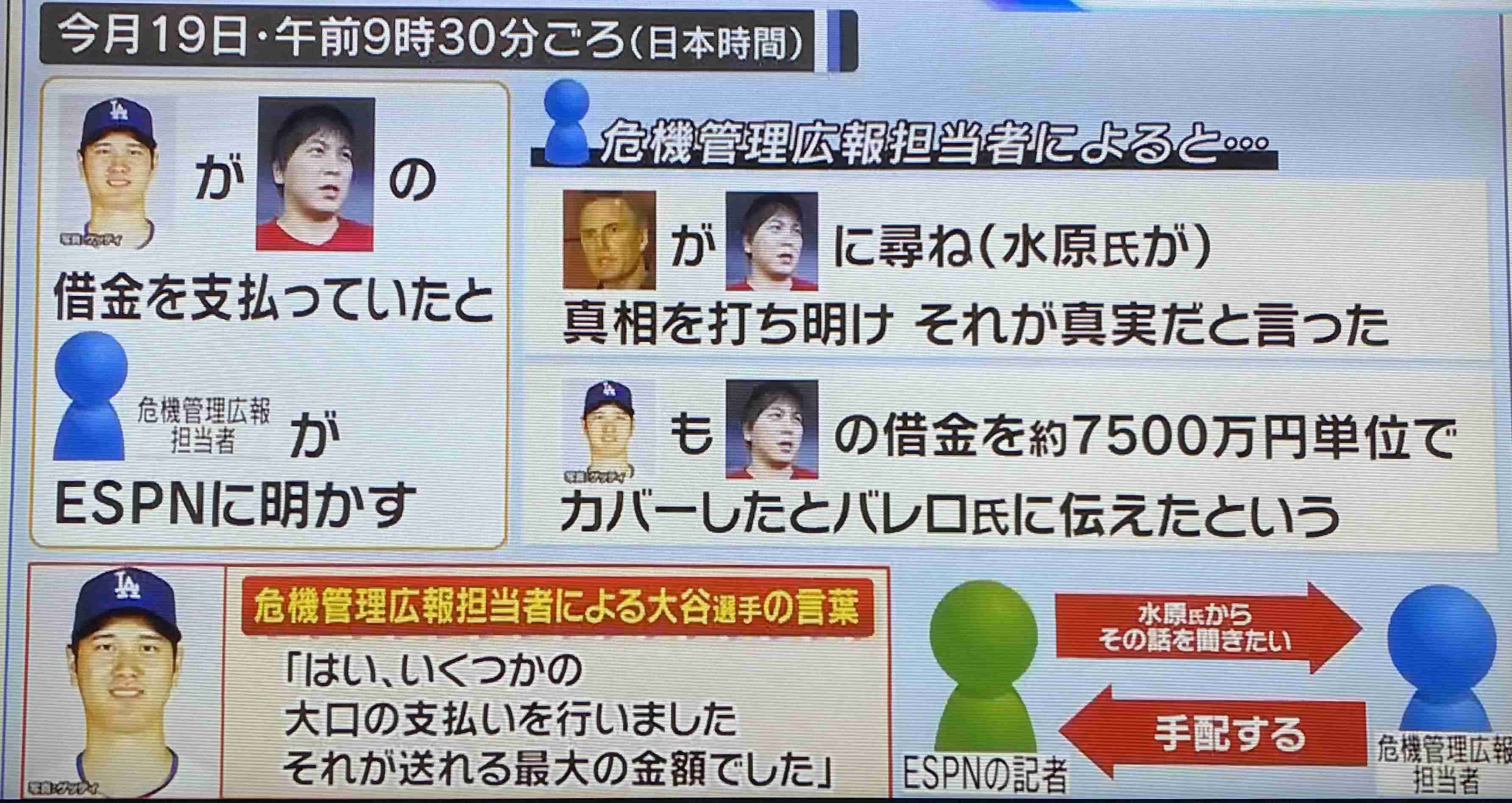 大谷翔平「ハワイ別荘」建設着手も “写真削除” トラブル…なりふり構わぬ “営業メール” の背景に深刻な販売不振か