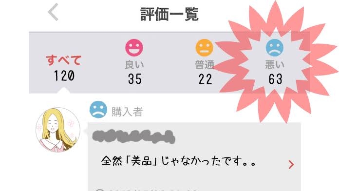 自分の評価が低いとわかったとき