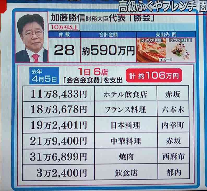 石破首相、夜の会食を自粛 「商品券」発覚後ピタリ