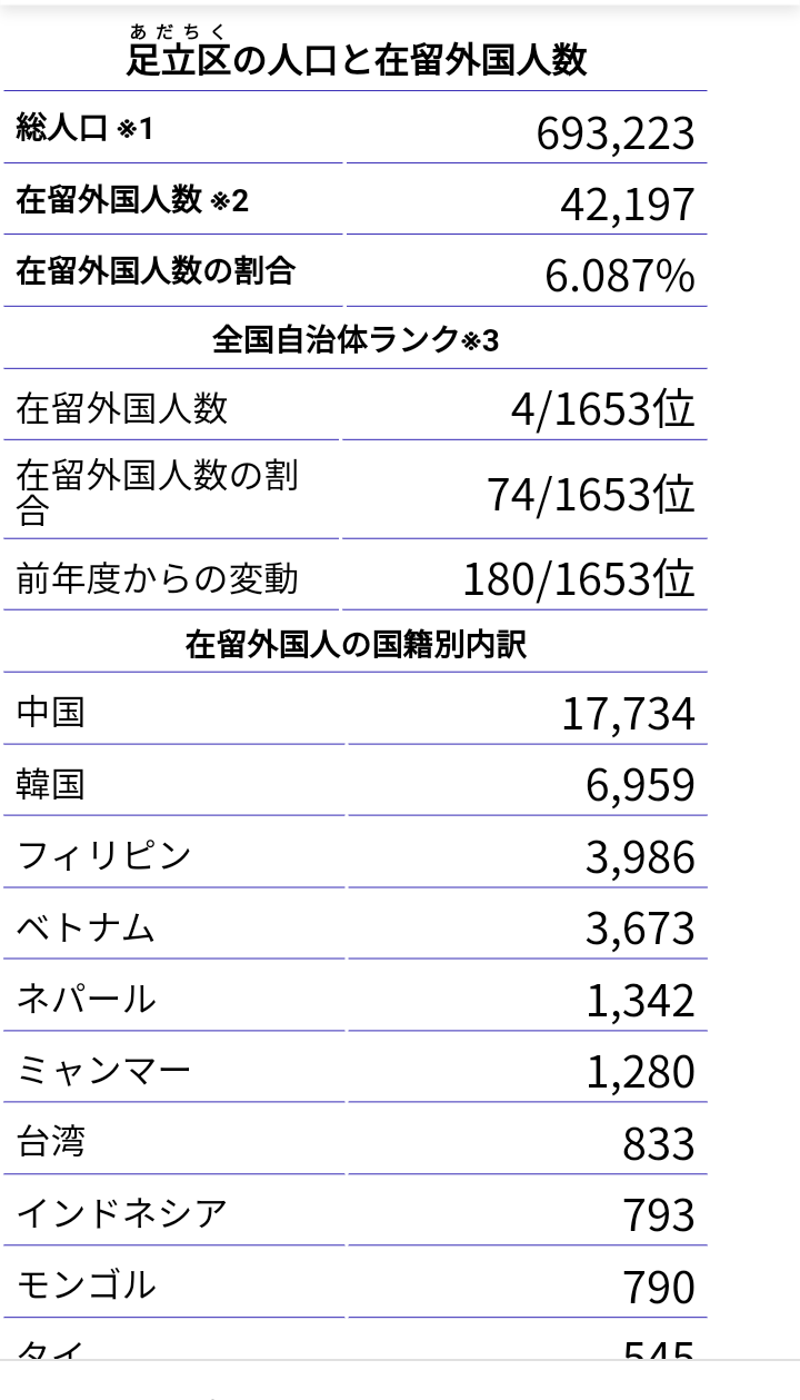 公私立問わず小中入学で準備金1人10万円支給 所得制限なし 東京・足立区