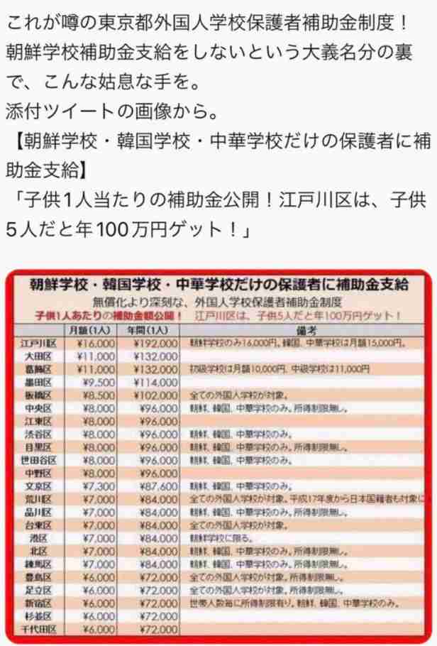 公私立問わず小中入学で準備金1人10万円支給 所得制限なし 東京・足立区