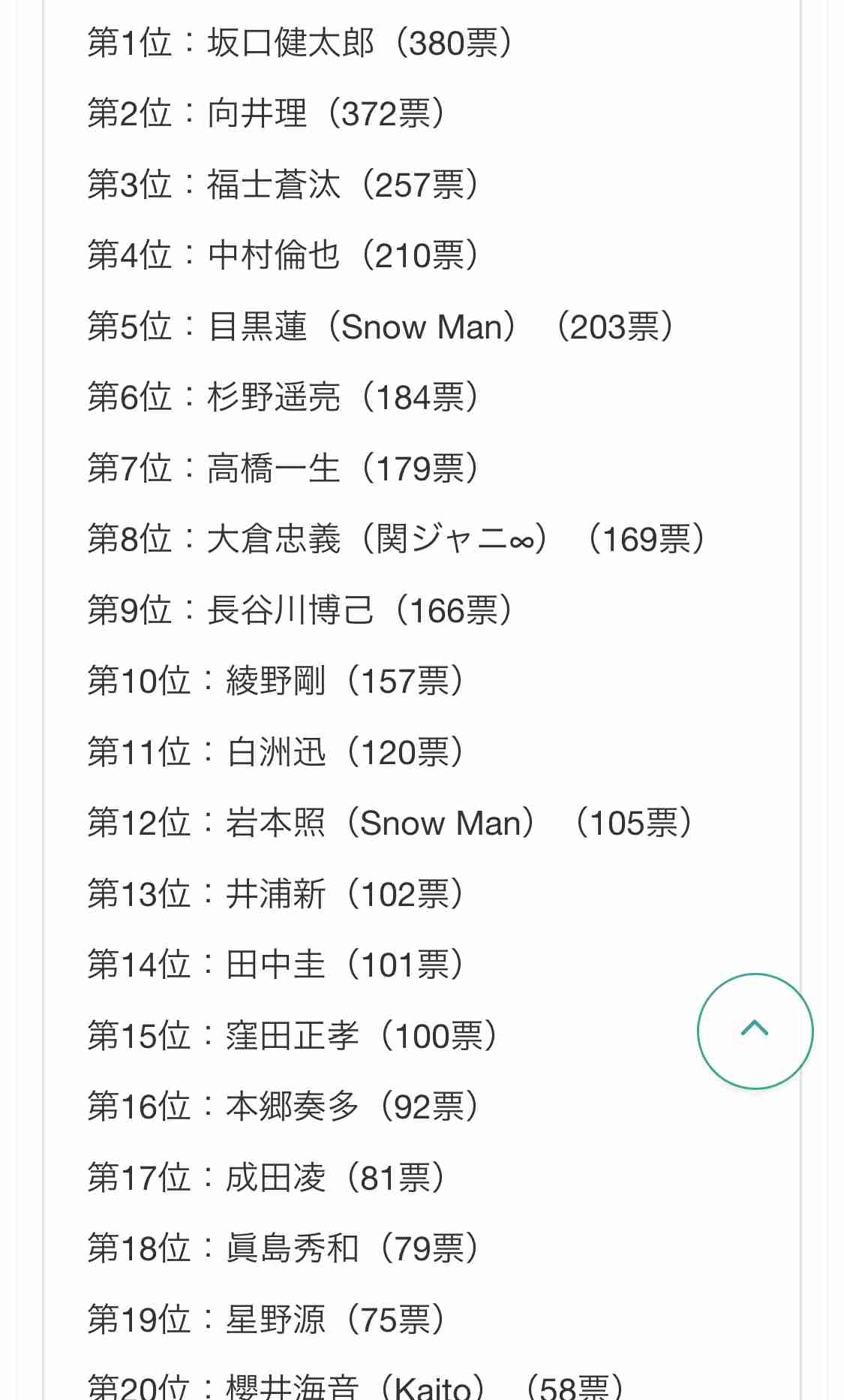 好きな塩顔は誰ですか？