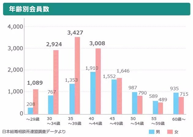 「稼ぎ頭は妻」の不都合な真実　離婚率3倍になることが明らかに