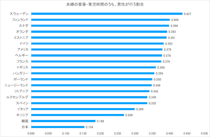「稼ぎ頭は妻」の不都合な真実　離婚率3倍になることが明らかに