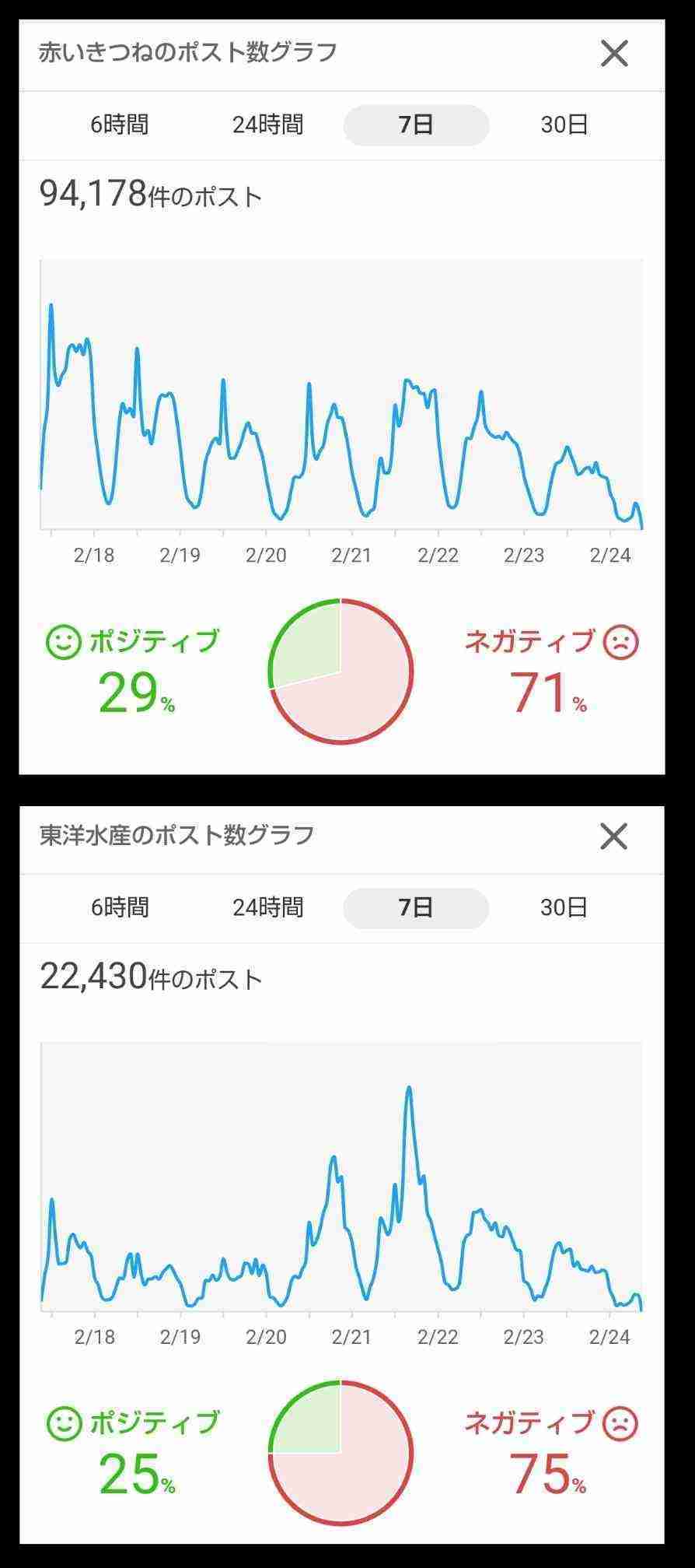 日本郵政が“すっぴん女性”を茶化す動画公開で謝罪、タッグを組んだ映像集団は痴漢冤罪動画で炎上の過去