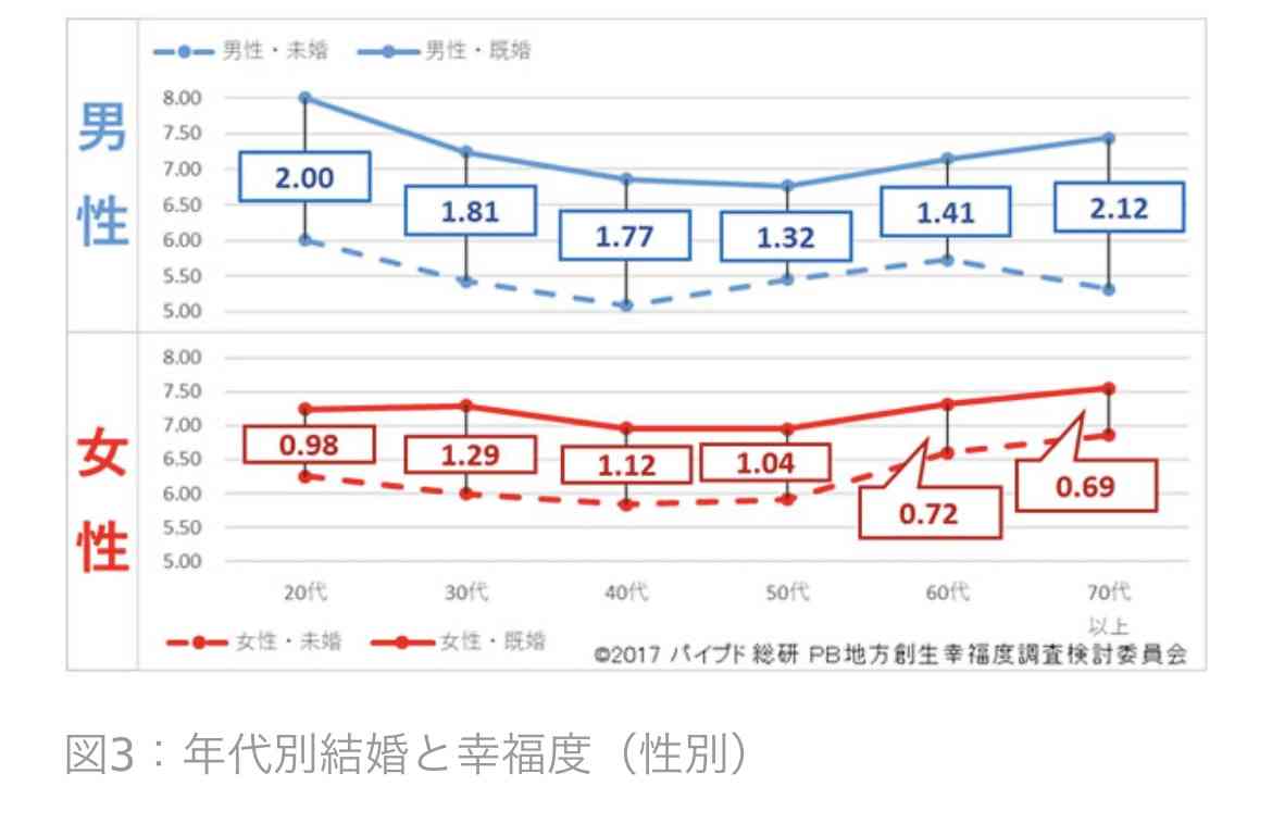 女性の賃金は男性の74・8％、部長級1割未満　女性活躍推進法制定10年も埋まらぬ格差