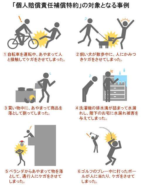 自転車の保険