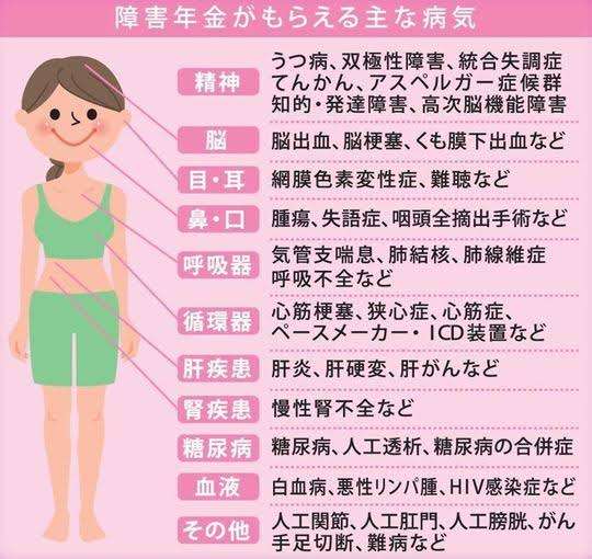 障害年金を受給してる人、お話しませんか？