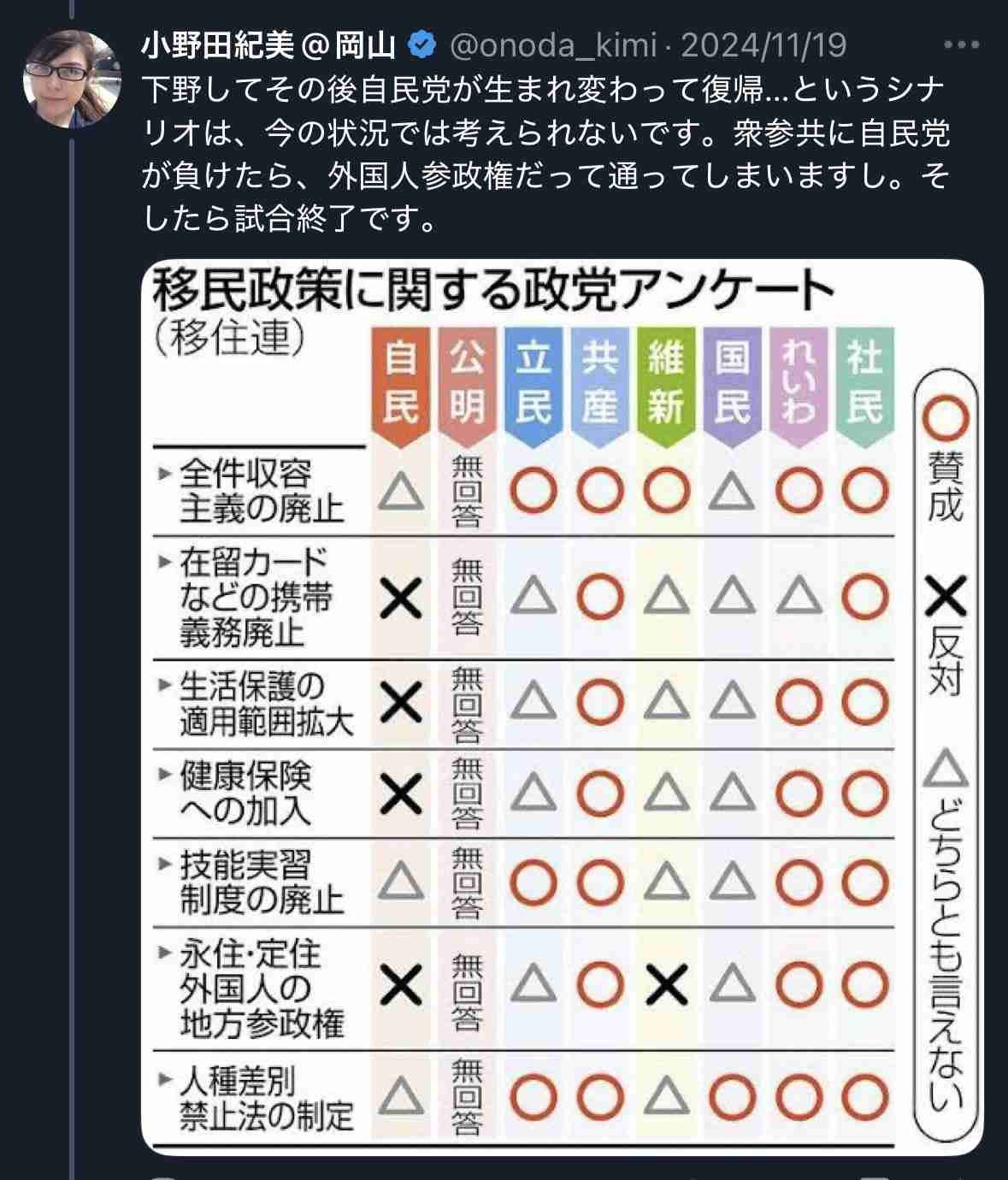 自民・西田昌司氏、首相交代要求　議員総会で「参院選戦えない」