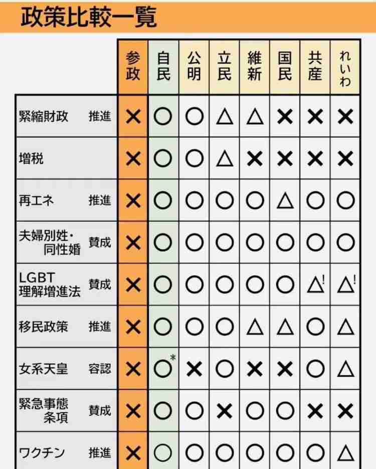 自民・西田昌司氏、首相交代要求 議員総会で「参院選戦えない」