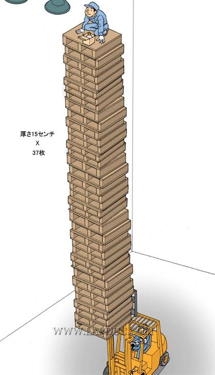 パレットを45枚積み重ね、作業員を乗せてフォークリフトで持ち上げ転落死亡 会社と課長を書類送検 労働安全衛生法違反の疑い 甲府労働基準監督署