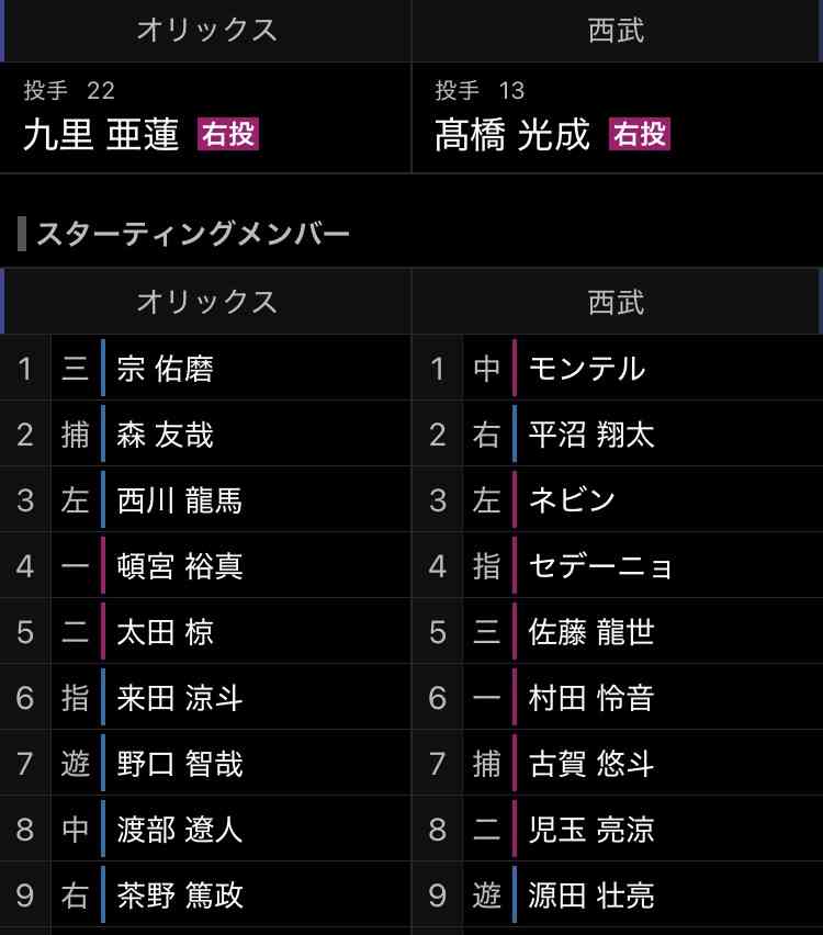 オリックス・バファローズファン集まれ!Part18