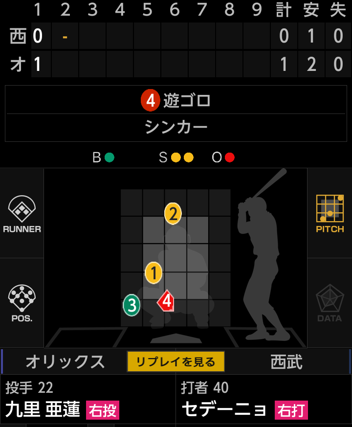 オリックス・バファローズファン集まれ!Part18