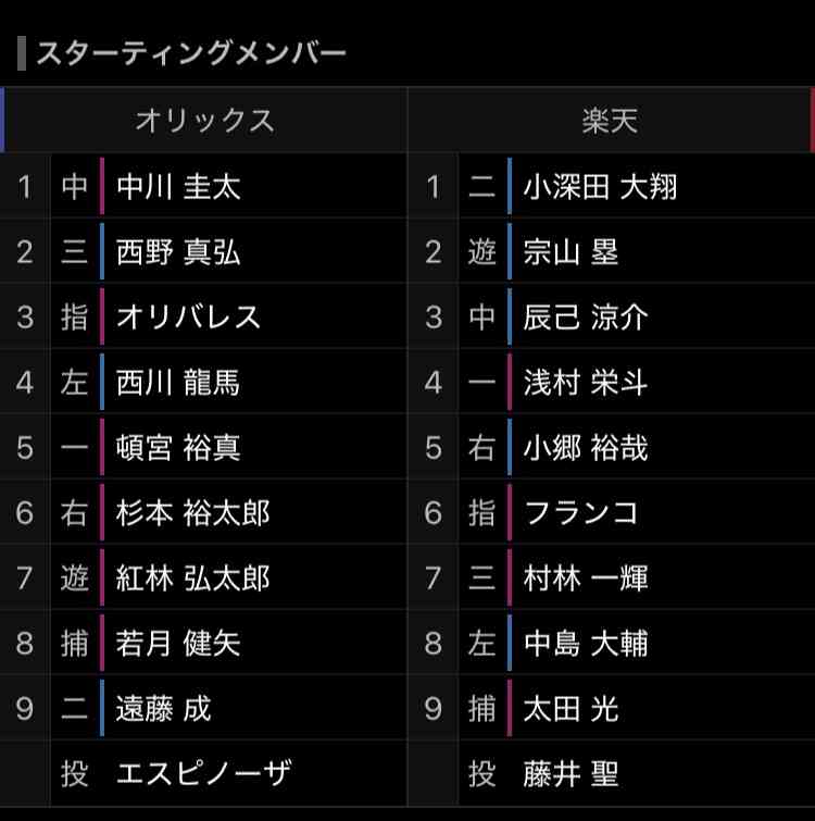 オリックス・バファローズファン集まれ!Part18