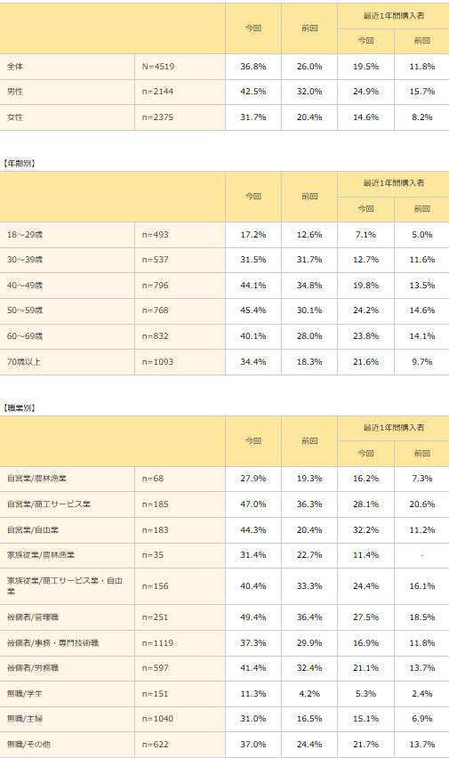 宝くじ史上最高額12億円当選…ロト7