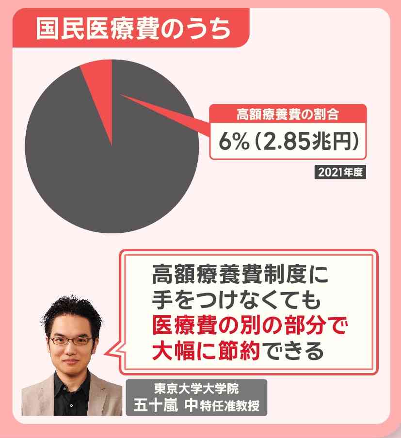 高額療養費「深くおわび」 参院予算委で石破首相