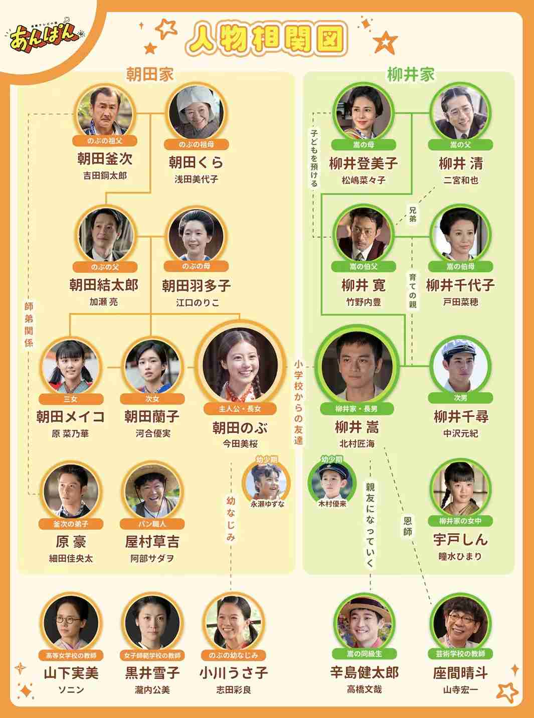 「あんぱん」妻夫木聡　念願の朝ドラ初出演決定「心を込めて」サプライズ登場に会場騒然！直前イベ異例発表