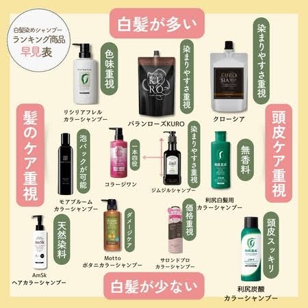 おすすめの白髪染めシャンプー